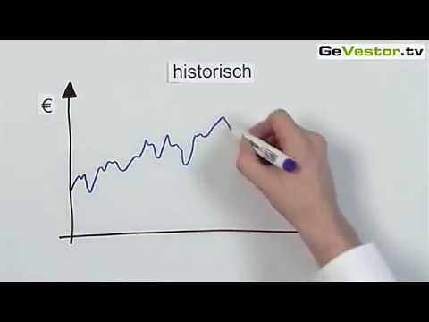 Volatilität von Aktien und Aktienfonds - AktienMitKopf.de