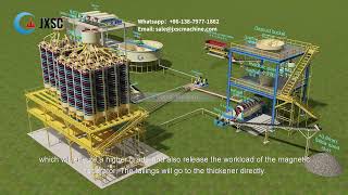 Impurity Removal & Drying Processing Line Of 50TPH Silica Sand