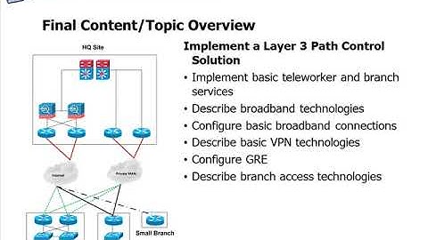 Lesson 24   Preparing for Your CCNP ROUTE 642 902 Exam