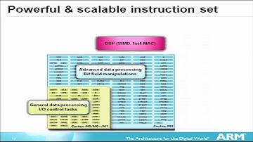 Enhance the Capabilities of Devices with Low-Power ARM Cortex-M and SecurCore