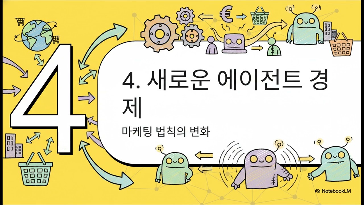에이전틱 커머스: 위임 경제와 AI 자율 쇼핑의 미래