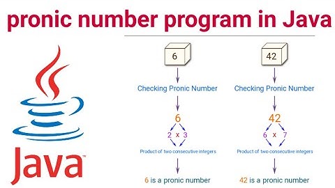 pronic number program in Java