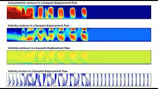 Viscoplastic fluid displacement flows in horizontal channels: Numerical simulations