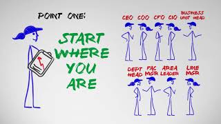 Getting Started With Lean Thinking And Practice