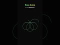 Rose Curves: Geometry in Bloom