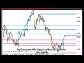 Metatrader 5 Indicators  GannZIGZAGHTFLevels  MetaTrader Tool