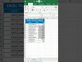 How to Highlight +VE and -VE Numbers With different Colors || MS Excel in Telugu