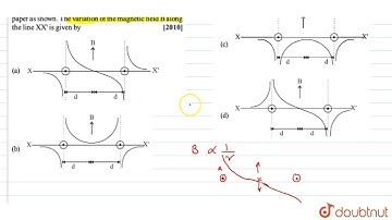 Two long parallel wires are at a distance ` 2d` apart.  They carry steady equal currents