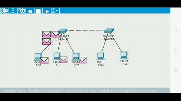 Tutorial membuat jaringan LAN kelas c terdiri dari 2 switch dan 5 pc