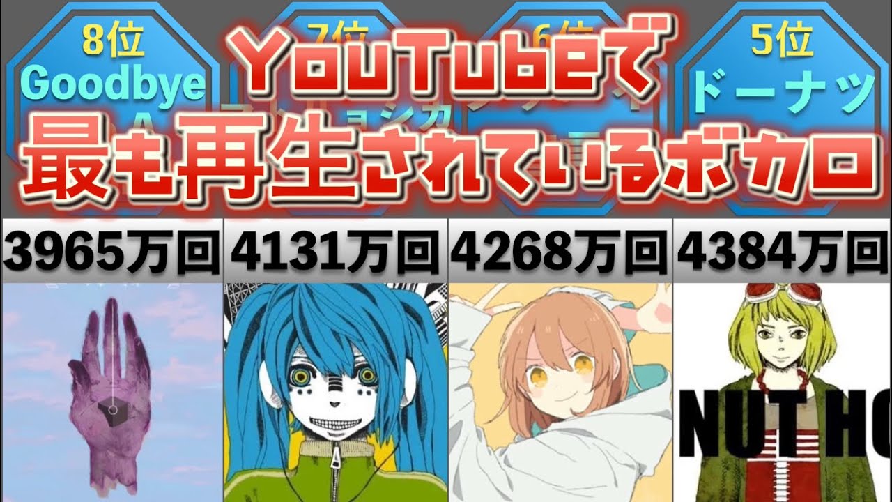 ボカロ ランキング 歴代