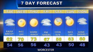 Worcester Weatherblast Forecast