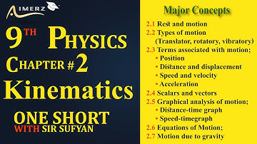 Chapter# 2 Kinematics ||9th Physics|| Sir Sufyan Ilyas || Aimerz