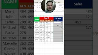 Offset Function In Excel #shorts #short #shortvideo #shortsvideo #youtubeshorts #youtube #viral #yt