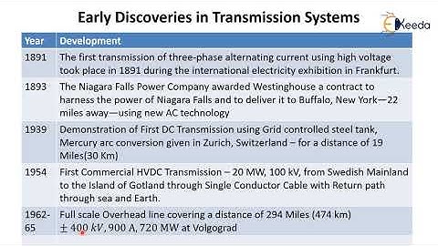 Introduction to HVDC and Early discoveriess in Transmission Systems