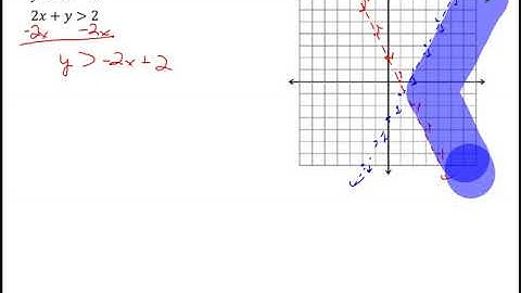 A1 6 6 Systems of Linear Inequalities