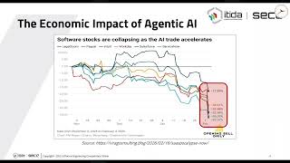 SECC Webinars: Vibe Coding to Vibe Delivery: The Agentic AI-Powered Software Development