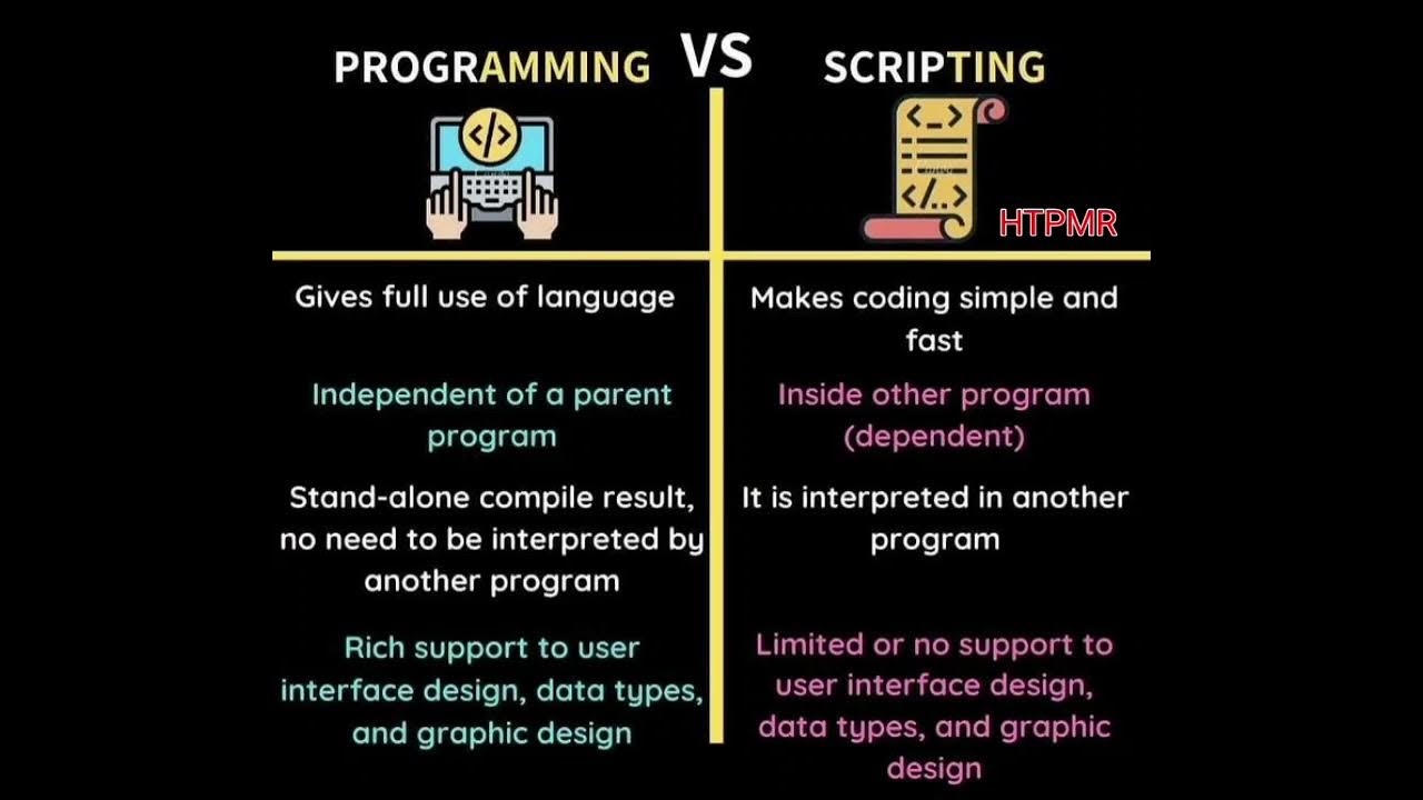 Programming Vs Scripting - HTPMR @High_Tech_PM_Raja - YouTube