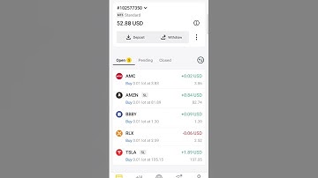 #exness #forex #forextrading #stockmarket #shorts