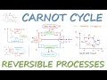 Reversible Processes and CARNOT CYCLE in 12 Minutes!