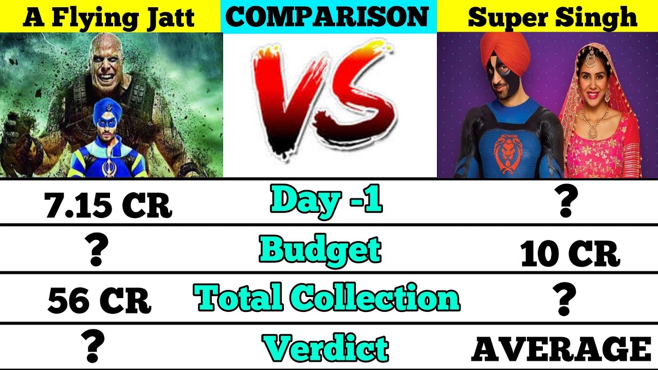 Tiger Shroff movie A Flying Jatt vs Diljit Joshanjh movie Super Singh box office comparison.