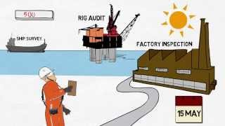Interactive Safety Electronic Auditor Application