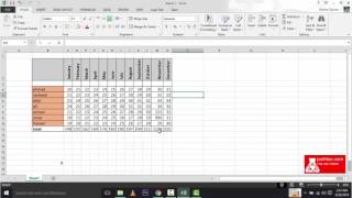 Sum Formulas - Introduction To Ms Excel Urduhindi Parhloo.com