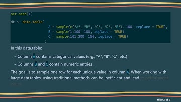 Efficiently Sample Unique Rows from a DataTable in R Using data.table