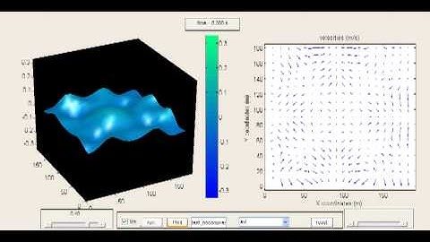 Shallow water model matlab interface