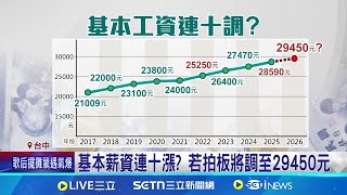 最低工資估漲3% 勞團喊薪應漲至32000元 基本薪資連十漲? 若拍板將調至29450元│記者 賴一銀 邱瑞揚 │台灣要聞20250602│三立iNEWS