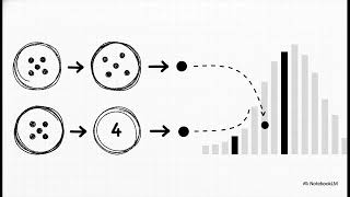Ch 8/1 Fundamental Sampling Distributions And Data Descriptions