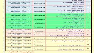 حصريا خطة توزيع منهج المرحلة الابتدائية بالقنوات التعليمية بالتلفزيون المصري 2020/2021 اللغة العربية