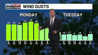 Windy this afternoon Wind gusts 30 mph Sunny and chilly into New Years Day