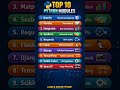 Top 10 Python Modules for Beginners 2026 | NumPy Pandas Django TensorFlow Explained