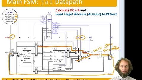 DDCA Ch7  - Part 11: Extending the RISC-V Multicycle Processor