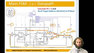 DDCA Ch7  - Part 11: Extending the RISC-V Multicycle Processor