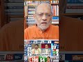 ममता बनर्जी को कड़ी चुनौती का सामना #bengal #election2026 #hindinewsanalysis  #breakingnews