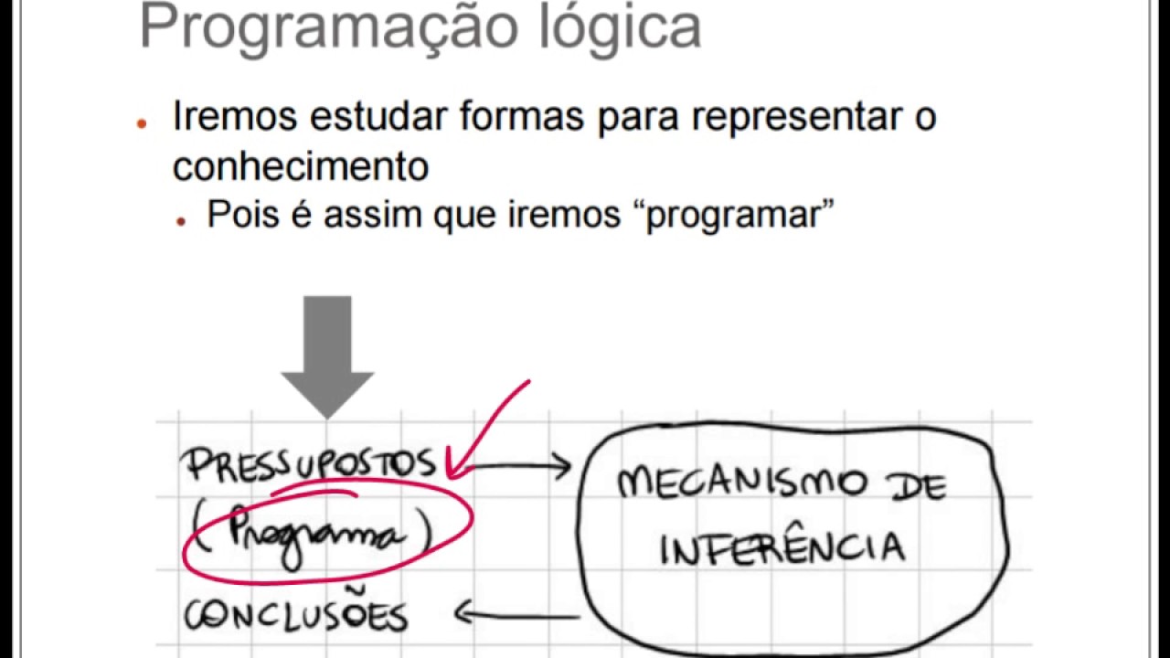 PLP.Aula02.Conceitos de Lógica de Primeira Ordem (parte 1 de 2)