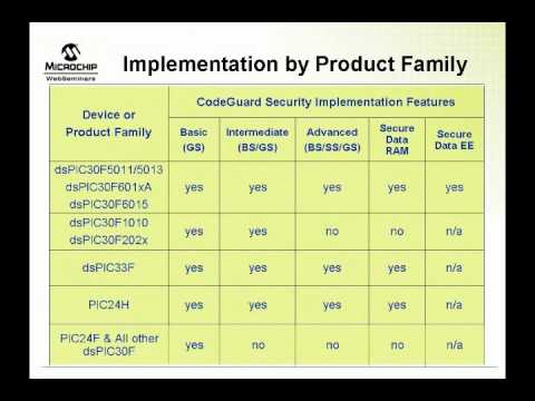 CodeGuard Device Implementation Overview
