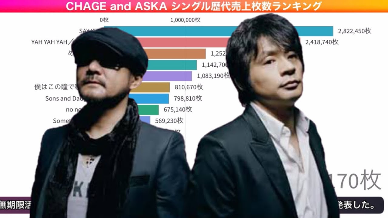 CHAGE and ASKA シングル歴代売上枚数ランキング - YouTube