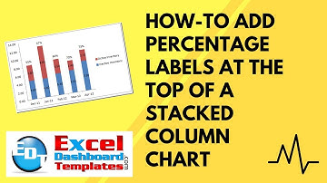 How-to Add Percentage Labels at the Top of a Stacked Column Chart