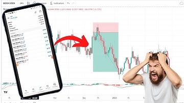 These No Loss MACD And Moving Average Made Me $350 Daily On Boom and Crash Strategy