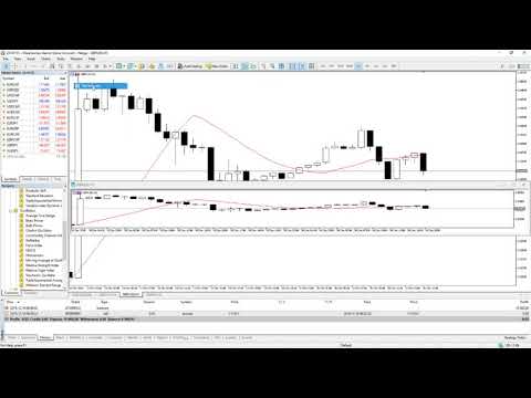 Forex Metatatrader 4 – How to setup and analyse the charts