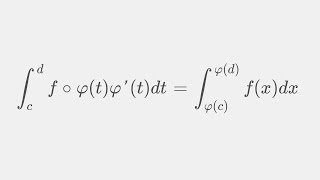 Die Substitutionsregel für Integrale: Ein Beweis Wealth