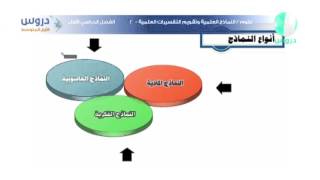 الصف الاول متوسط | الفصل الدراسي الأول | علوم | النماذج العلمية وتقويم التفسيرات العلمية