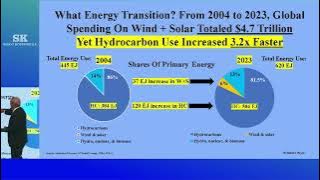 Not My Numbers, The Numbers: There Is No Evidence Of An Energy Transition