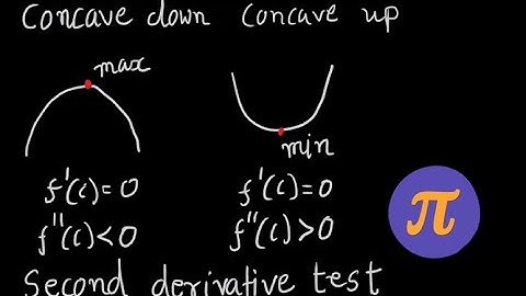 Local maxima and minima explained by second derivative test
