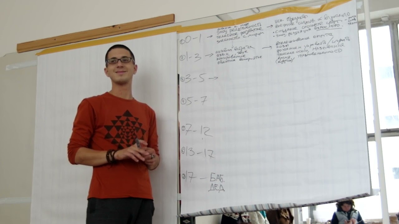 Семинар по практикам осознанности в Минске, май 2017, часть 6/6