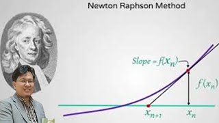 Praktek numerik mencari akar persamaan dengan Python