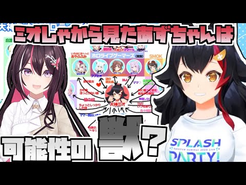 大神ミオ - ミオしゃとあずちゃんとの関係性【2025/07/20 #大神ミオ #ホロライブ #ホロライブ切り抜き】