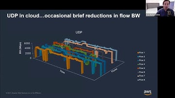 Live, Uncompressed Video in the Cloud at VidTrans 21